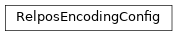 Inheritance diagram of RelposEncodingConfig