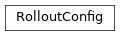 Inheritance diagram of RolloutConfig