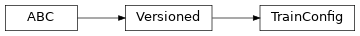 Inheritance diagram of TrainConfig